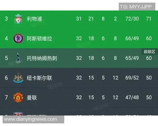 足总杯激战波尔图与热刺互交白卷帽子戏法瞬间点燃全场气氛解析